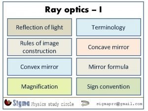 Terms used in reflection of light