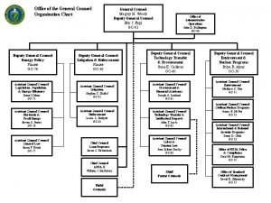 Office of the General Counsel Organization Chart Deputy