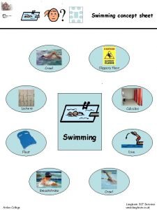 Swimming concept sheet Slippery floor Crawl Lockers Cubicles