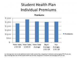 Student Health Plan Individual Premiums 3 000 2