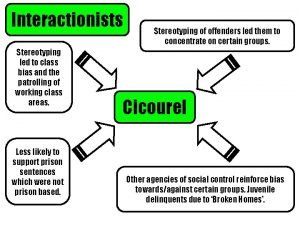 Interactionists Stereotyping led to class bias and the