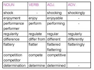 Noun adj adv