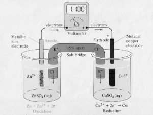 Leclanche cell anode and cathode reactions