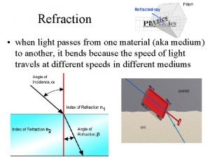 When light passes from one material to another When light passes from one material to another