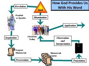 Revelation God Prophet or Apostle How God Provides