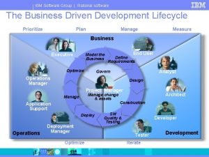 Rational business developer Rational business developer