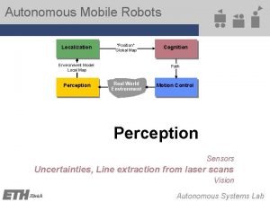 Autonomous Mobile Robots Localization Position Global Map Environment
