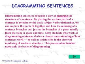 DIAGRAMMING SENTENCES Diagramming sentences provides a way of