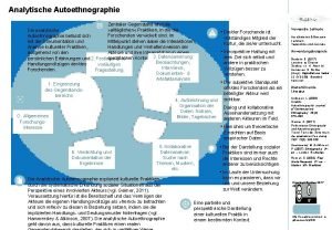 Autoethnographie beispiel