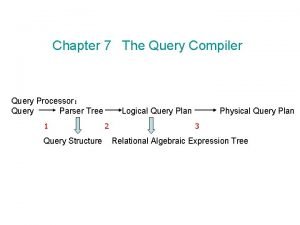 Chapter 7 The Query Compiler Query Processor Query