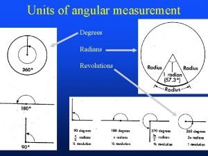 Units of angular measurement Degrees Radians Revolutions Tangential
