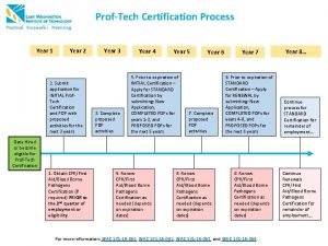 ProfTech Certification Process Year 1 Year 2 2