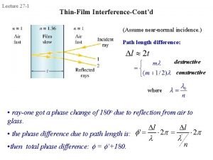 Interference in thin film