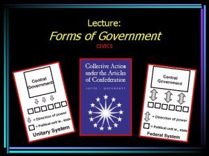 Lecture Forms of Government CIVICS PairShare Describe the