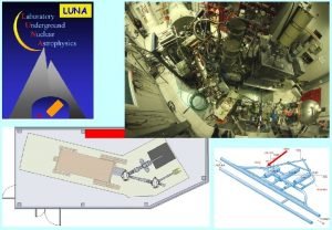 LUNA The NeNa Cycle 22 Nep g23 Na