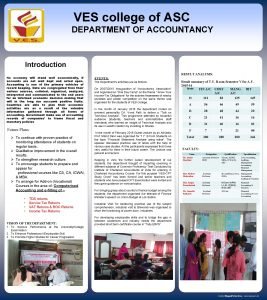 VES college of ASC DEPARTMENT OF ACCOUNTANCY Introduction