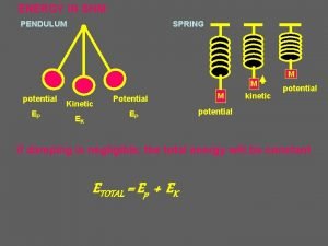 ENERGY IN SHM PENDULUM SPRING M M potential