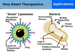 Very Smart Therapeutics Really smart Applications drugs Tumor