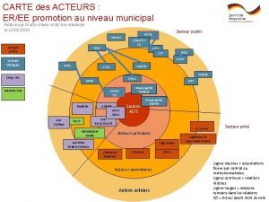 CARTE des ACTEURS EREE promotion au niveau municipal