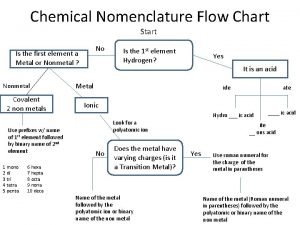 Chemical nomenclature flow chart