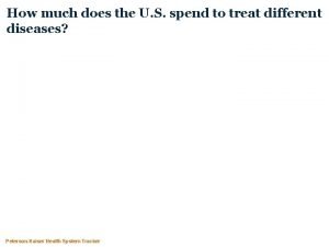 How much does the U S spend to