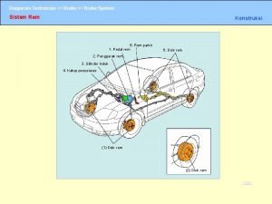 Diagnosis Technician Brake System Sistem Rem Konstruksi 6