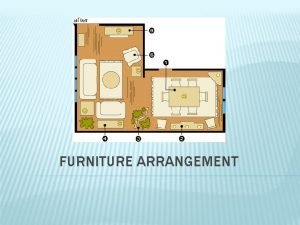 FURNITURE ARRANGEMENT Function How a space will be