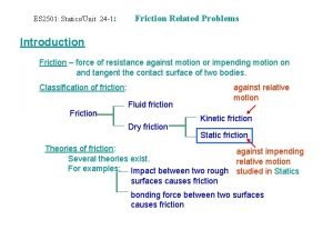 Types of friction