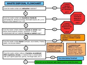 WASTE DISPOSAL FLOWCHART Does the waste contain any