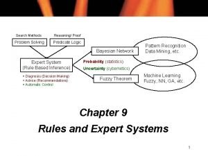 Search Methods Reasoning Proof Problem Solving Predicate Logic