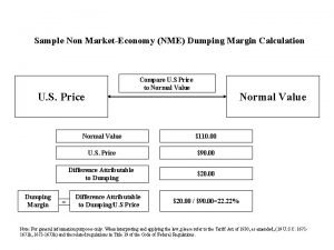 Sample Non MarketEconomy NME Dumping Margin Calculation Compare