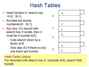 Hash Tables Hash function h search key 0B
