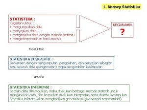 1 Konsep Statistika STATISTIKA Kegiatan untuk mengumpulkan data