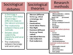 Sociological debates Is Sociology a Science the status