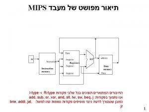 Single cycle data paths Processor uses synchronous logic