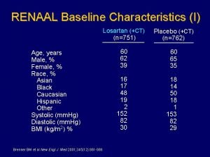 RENAAL Baseline Characteristics I Losartan CT n751 Placebo