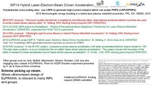 WP 14 Hybrid Laser Electron Beam Driven Acceleration