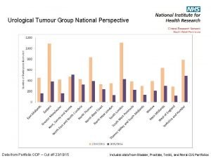 Urological Tumour Group National Perspective Data from Portfolio