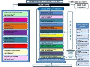 DECISION MAKING FRAMEWORK SCHEDULE SWBTB 813 166 b