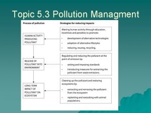 Topic 5 3 Pollution Managment Topic 5 3