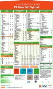 LAPORAN KEUANGAN PT Bank BNI Syariah LAPORAN LABARUGI