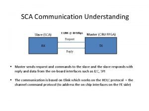 SCA Communication Understanding Slave SCA E LINK 80