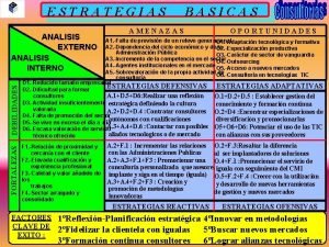ESTRATEGIAS FORTALEZAS DEBILIDADES ANALISIS EXTERNO ANALISIS INTERNO BASICAS