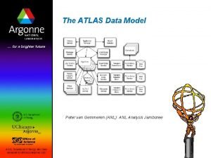 The ATLAS Data Model Peter van Gemmeren ANL