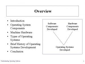 Components of operating systems