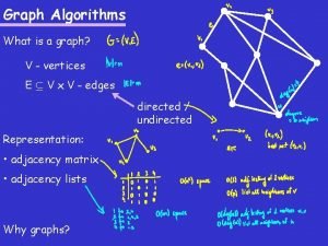 Graph Algorithms What is a graph V vertices