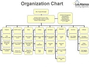 Lanl org chart