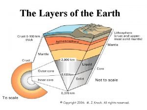 Lithosphere