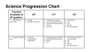 Science Progression Chart Courses Available to 9 th