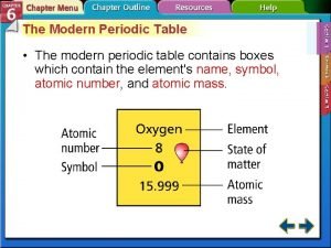The Modern Periodic Table The modern periodic table